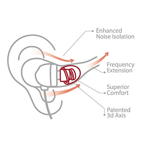 (1คู่) SpinFit CP100 (สีขาว/แดง Size M 12mm) จุกหูฟังอัพเกรด เสียงเบสแน่นขึ้น และเสียงแหลมดีขึ้น จุกหูฟังสำหรับหูฟังแบบสอดหู In Ear Monitor (IEM)