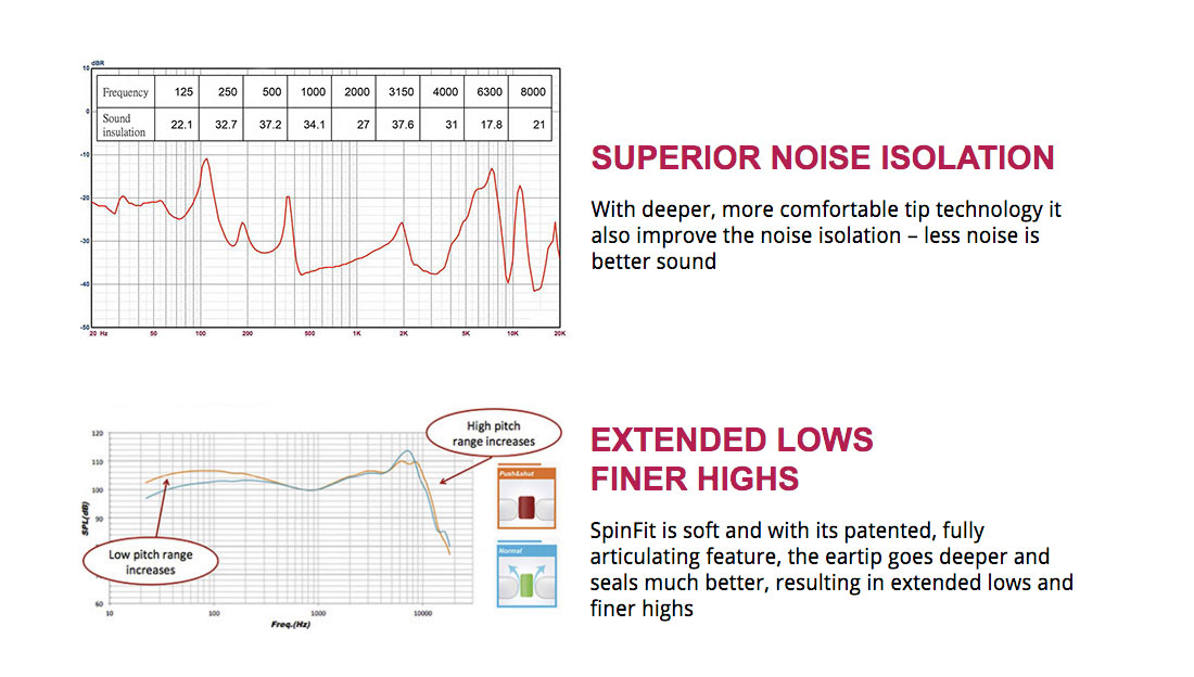 (1คู่) SpinFit CP145 "ใหม่ล่าสุด 2018" (สีขาว/ฟ้า Size L 13.5mm) จุกหูฟังอัพเกรด เสียงเบสแน่นขึ้น และเสียงแหลมดีขึ้น จุกหูฟังสำหรับหูฟังแบบสอดหู In Ear Monitor (IEM)